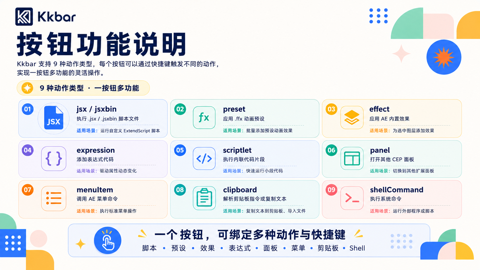 自定义按钮