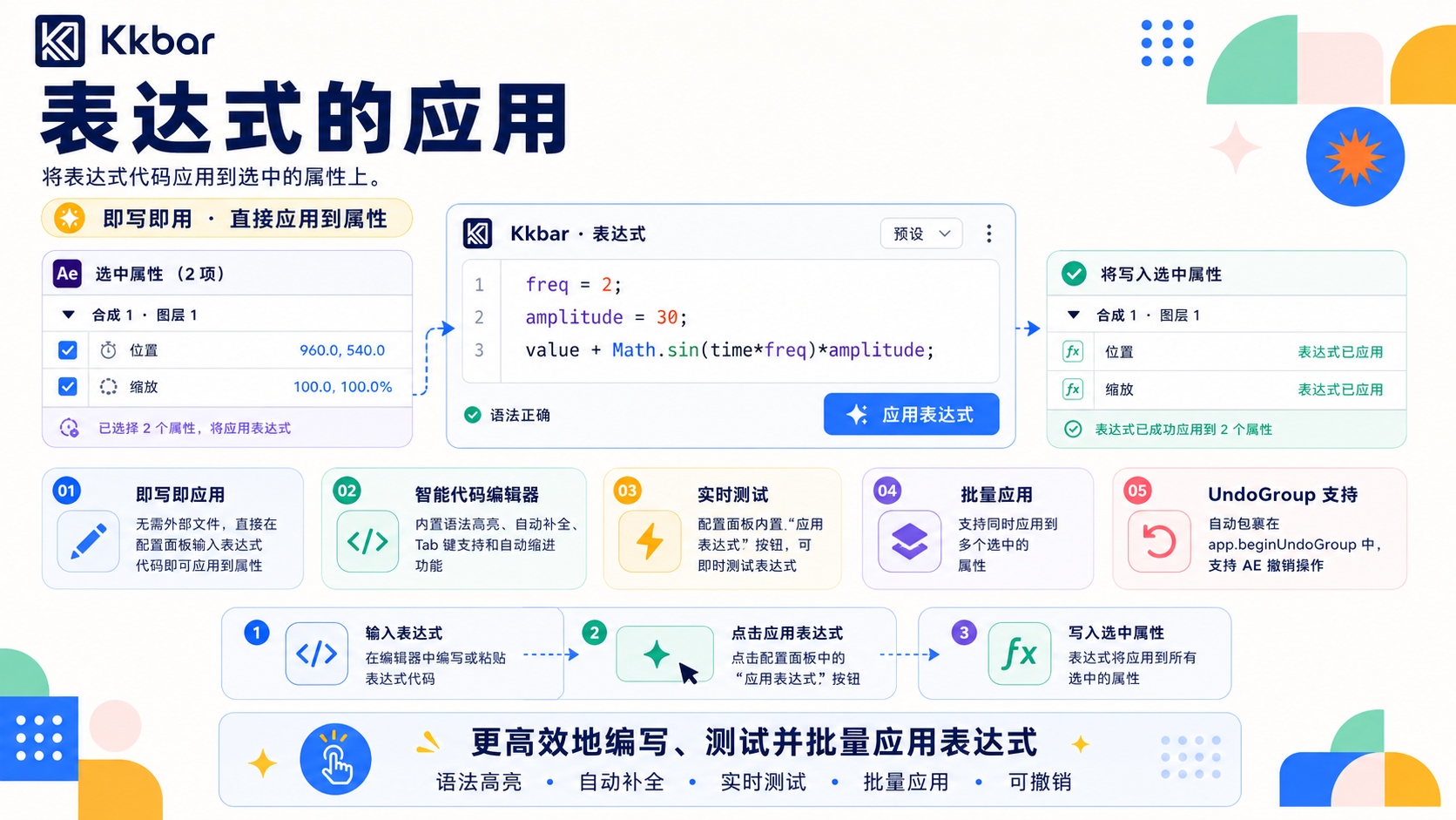 表达式