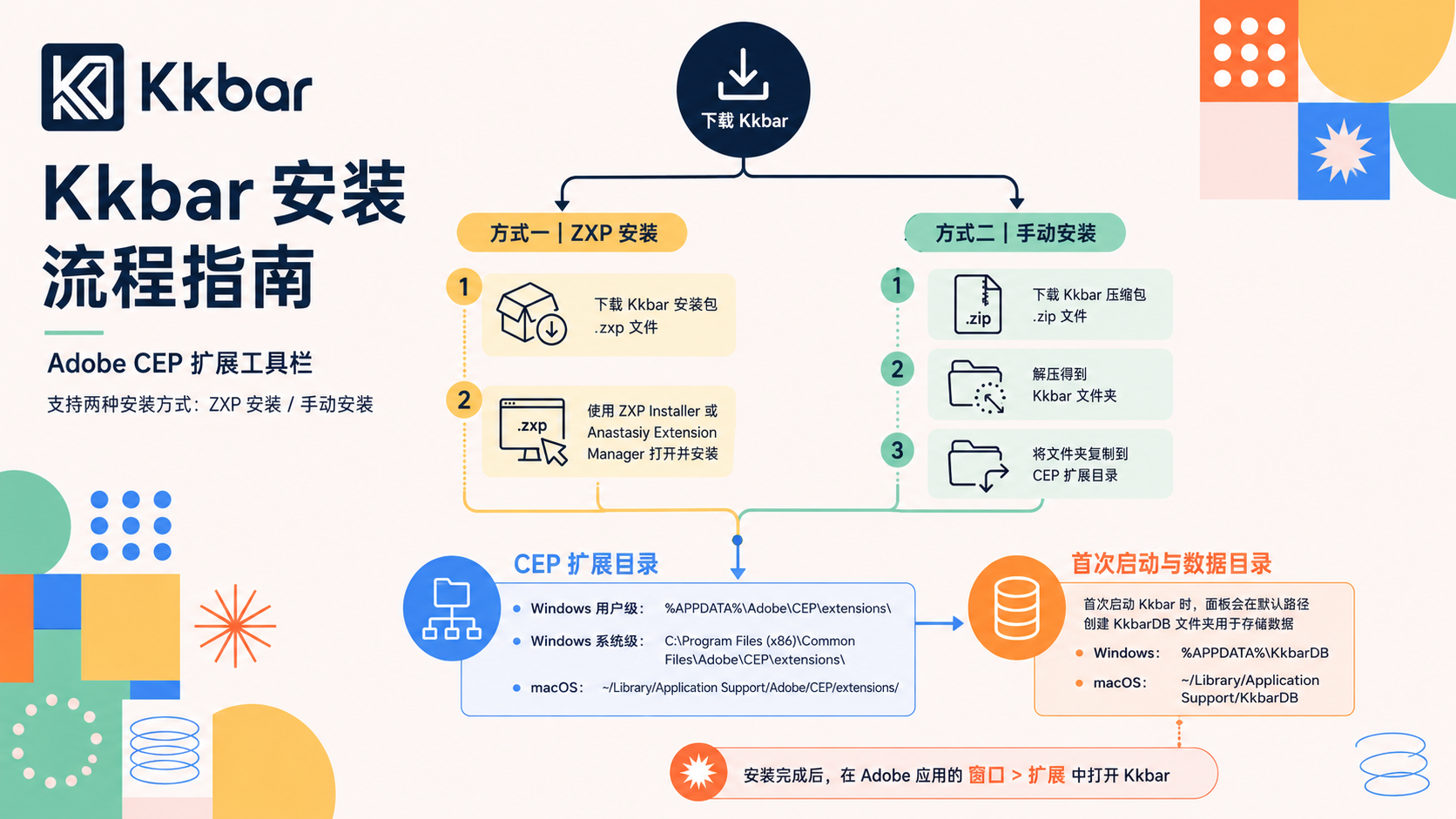 安装指南